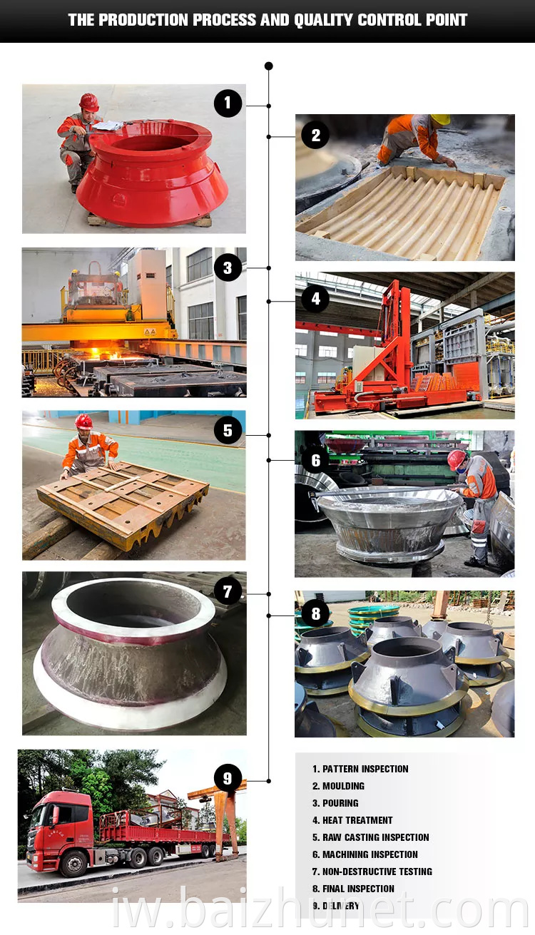 Cone Crusher Spare Parts